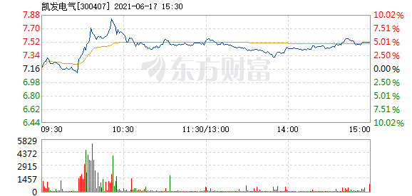 凯发电气重组最新消息深度解读与分析