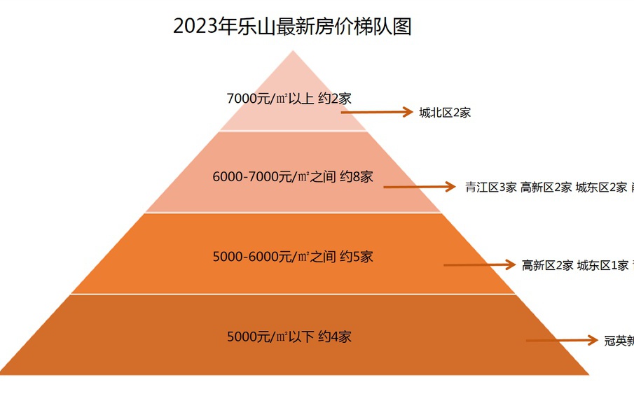 四川乐山房价走势分析，最新动态与未来展望