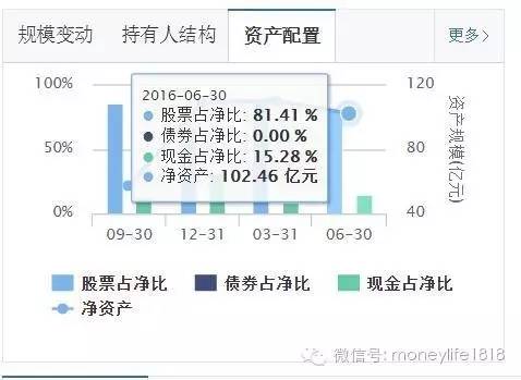 全面解析，今日最新净值查询及解读关于590008基金净值数据