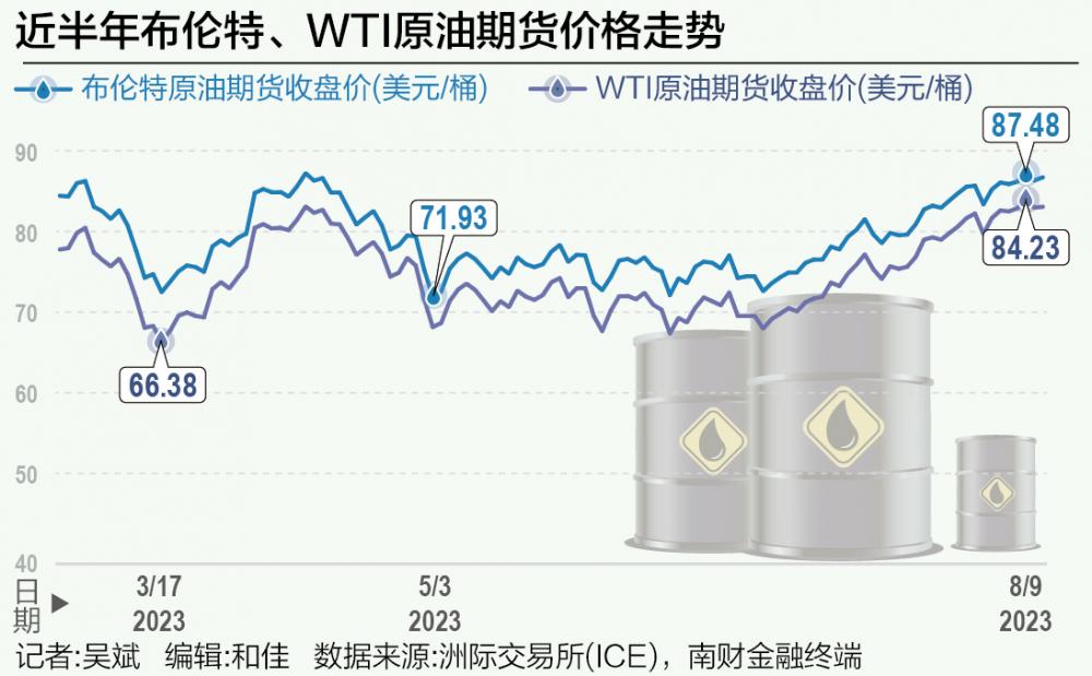 全球原油市场72小时动态变化，探究国际原油价格的最新波动