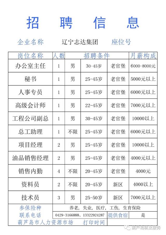 葫芦岛最新招聘会，人才与机会的桥梁盛会