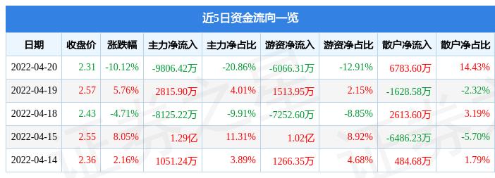 股票酒钢宏兴最新消息深度解读报告