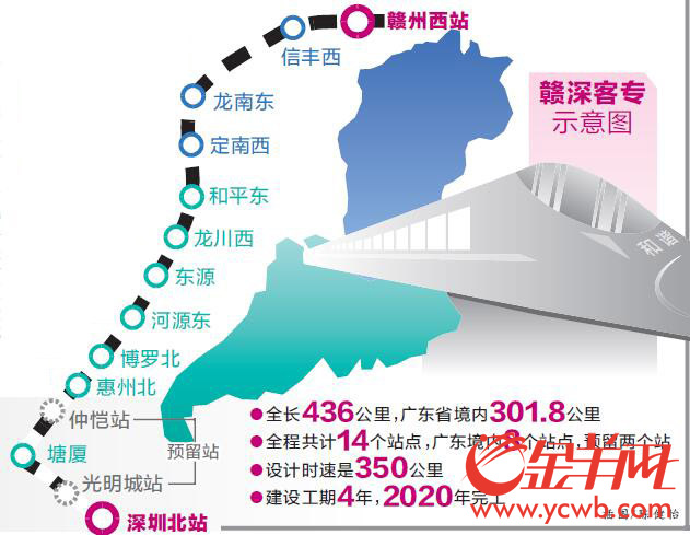 赣深客专进展顺利，助推珠三角交通一体化最新消息发布