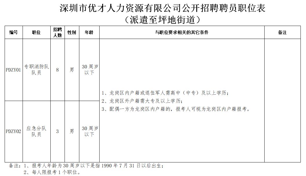 坪地六联最新招聘动态及其产业影响分析