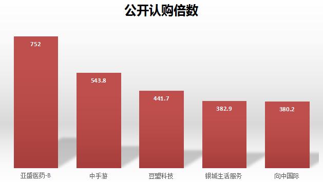 豆赚最新版下载，一站式理财投资平台的新体验