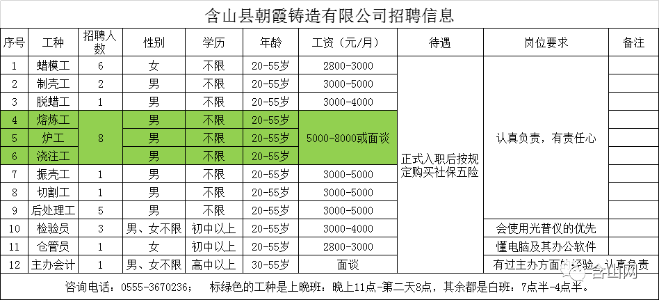 含山招聘网最新招聘，职业发展的黄金机会探寻