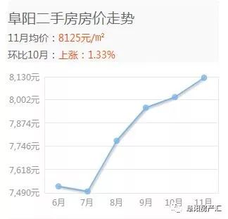 利辛县房价走势最新分析（2017年3月房价数据聚焦）