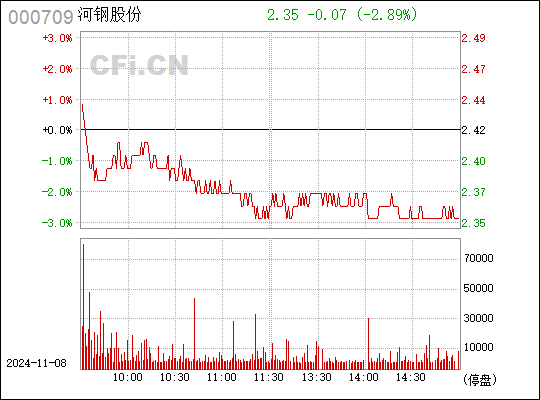 股票代码000709最新消息与行业深度洞察