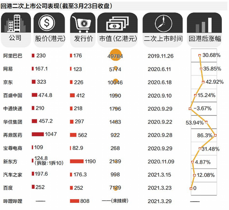 中概股回归最新动态，市场趋势及前景展望