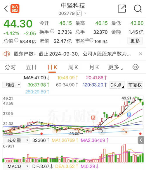 中新科技最新动态引领行业创新与发展风潮