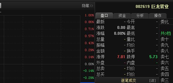 巨龙管业股票最新消息深度解读与分析