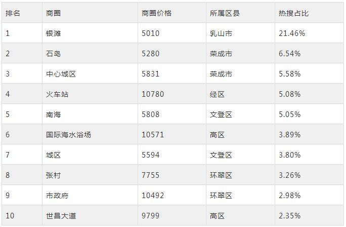 乳山银滩房价走势揭秘，最新消息、市场分析与预测