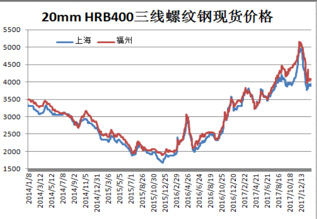 怀化螺纹钢最新价格及市场趋势深度解析