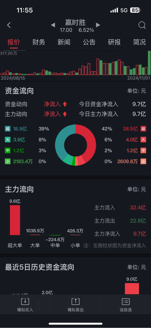 揭秘赢时胜最新动态，深度聚焦股票代码300377背后的故事