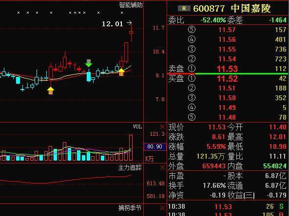 中国嘉陵重组最新消息深度解读与解析