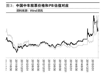 中国中车最新目标价深度解析