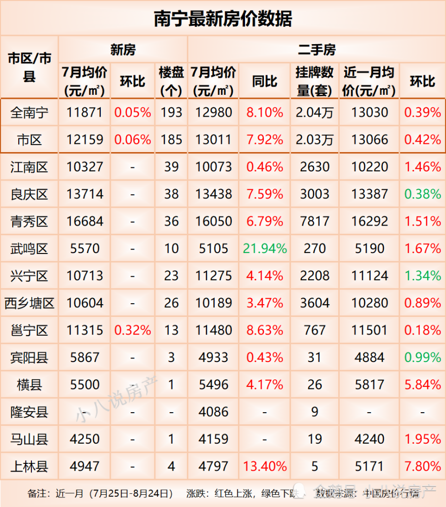 广西宁明县最新房价概览