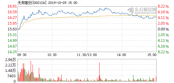 天邦股份股票最新消息全面解析