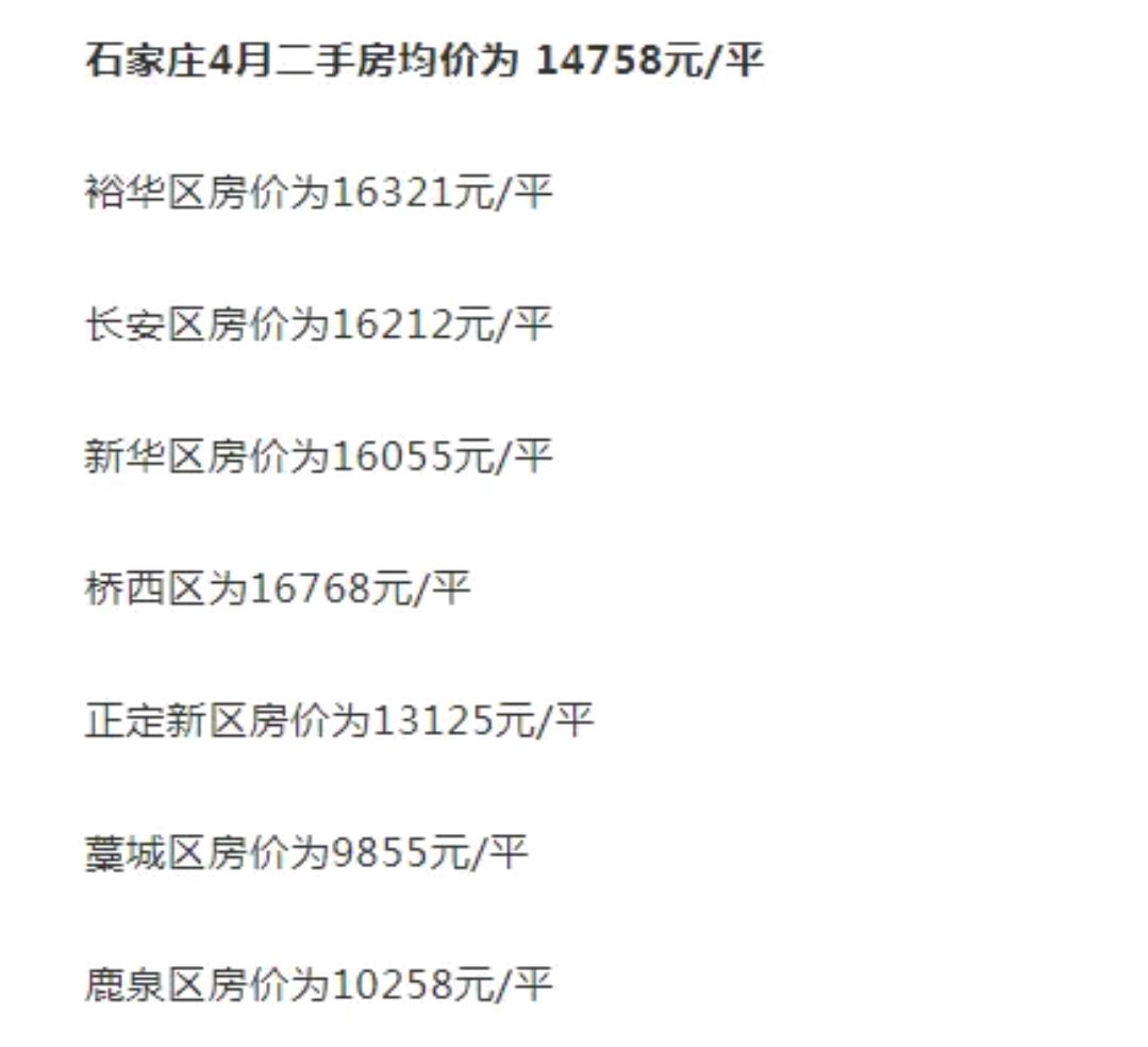 正定房价走势最新消息，市场趋势分析与未来展望