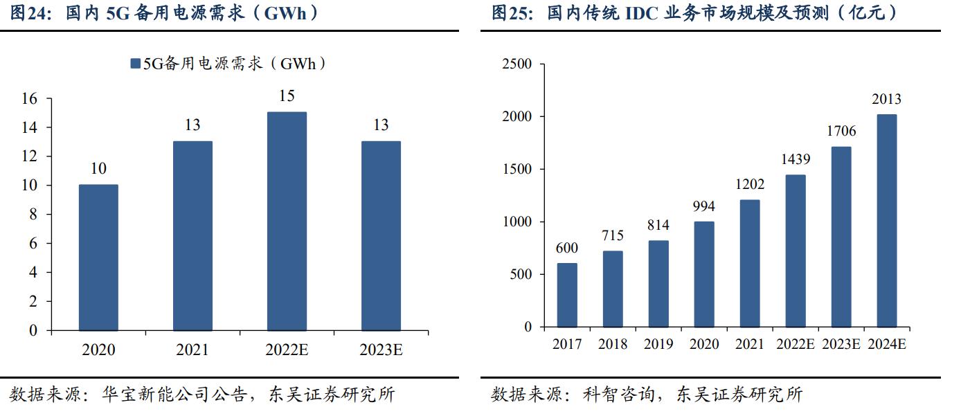 鹏辉能源股票最新消息全面解读