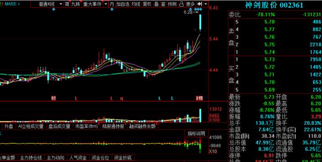 神剑股份股票最新消息全面解读