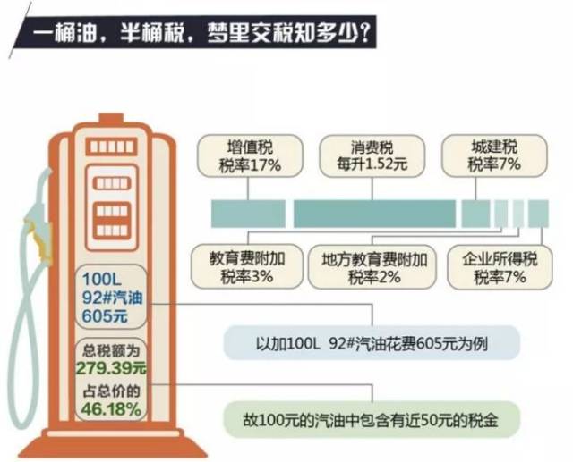 最新燃料油消费税解析，影响、变革与未来展望