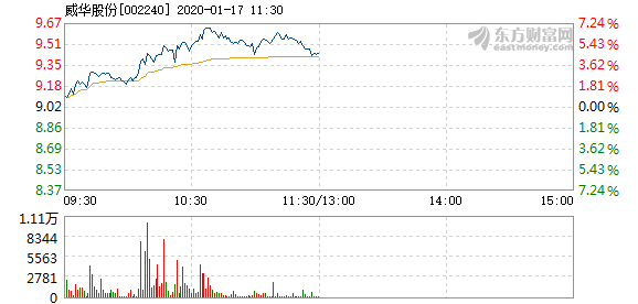 威华股份最新消息发布，关注行业动态与公司业绩更新