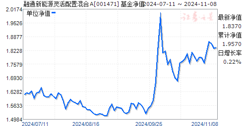 001471基金最新净值详解及查询指南