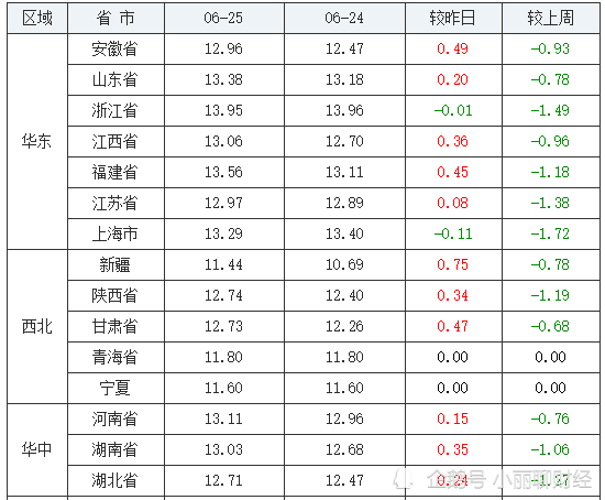 今日灵宝猪价更新，市场走势及未来展望