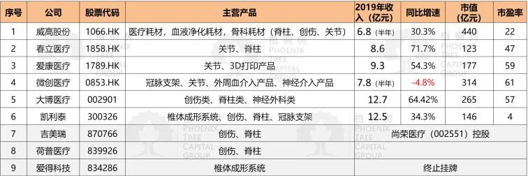 威高骨科上市最新消息全面解析