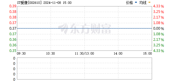 揭秘爱康科技最新动态，展望002610的未来发展之路