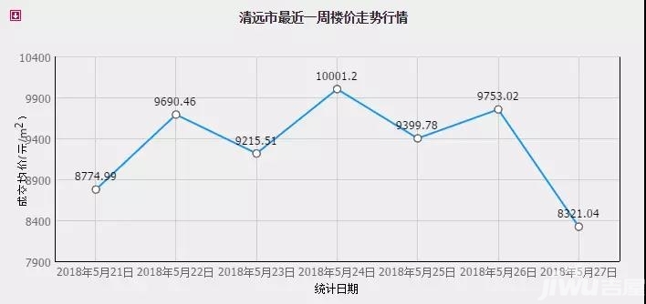 清远房价动态，最新市场走势与前景展望