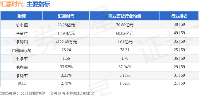 汇嘉时代股票最新消息全面解读