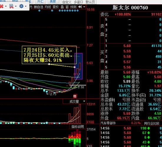 特尔佳股票最新消息全面解读