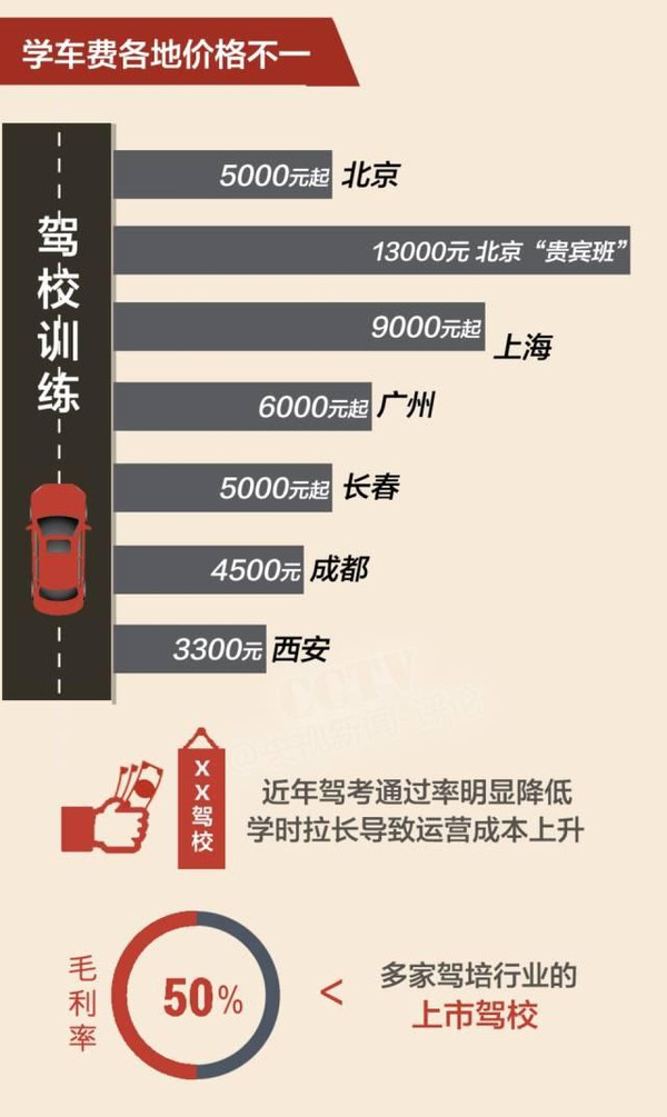 天津驾考改革最新消息全面解读