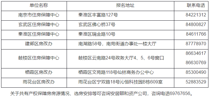 南京共有产权政策最新动态与市场反应