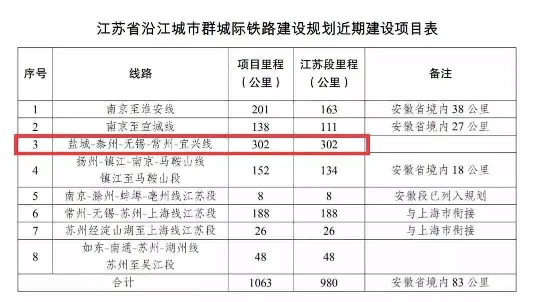 锡张城际铁路进展顺利，未来交通更便捷——最新消息揭秘