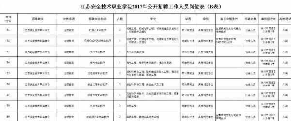 仪征地区驾驶员最新招募信息汇总