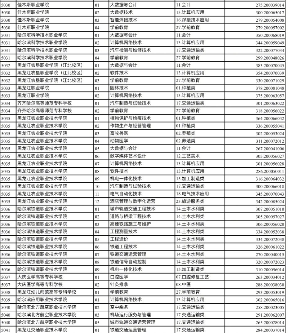 黑龙江未分大中专最新动态，发展走向与影响分析