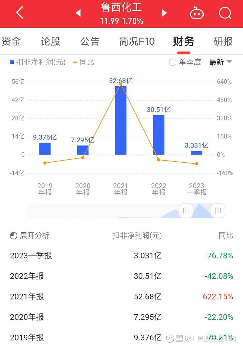 鲁西化工重组最新动态，行业变革与未来发展展望