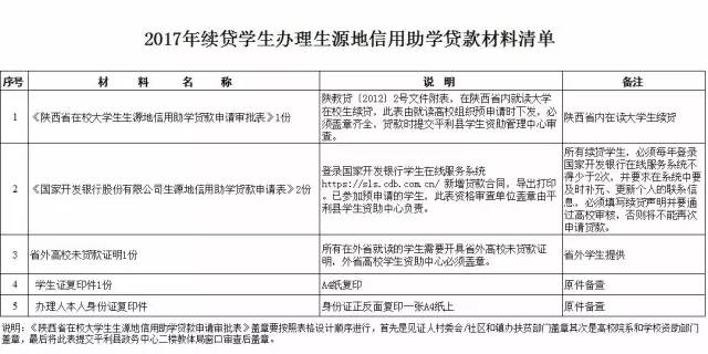 最新贷款政策解析，机遇与挑战并存于2017年初