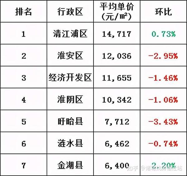 淮阴区房价最新动态，市场走势分析与购房指南