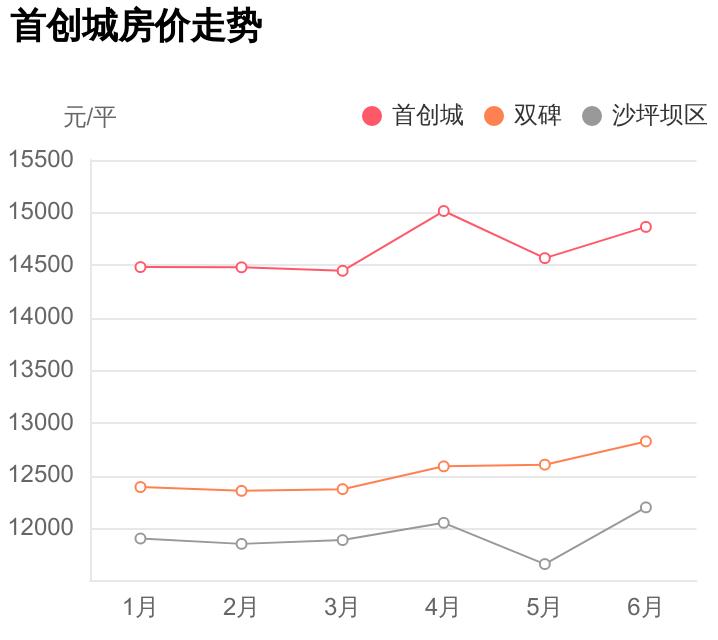 双碑首创城最新动态，揭幕城市崭新发展篇章