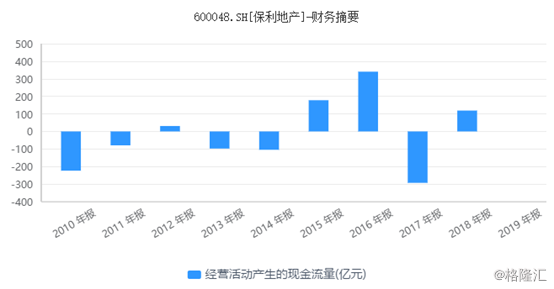 保利地产股票最新动态与市场影响分析