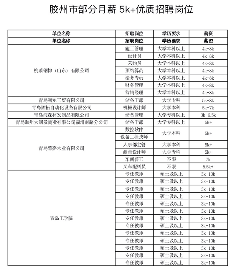 胶州人才网最新招聘信息汇总