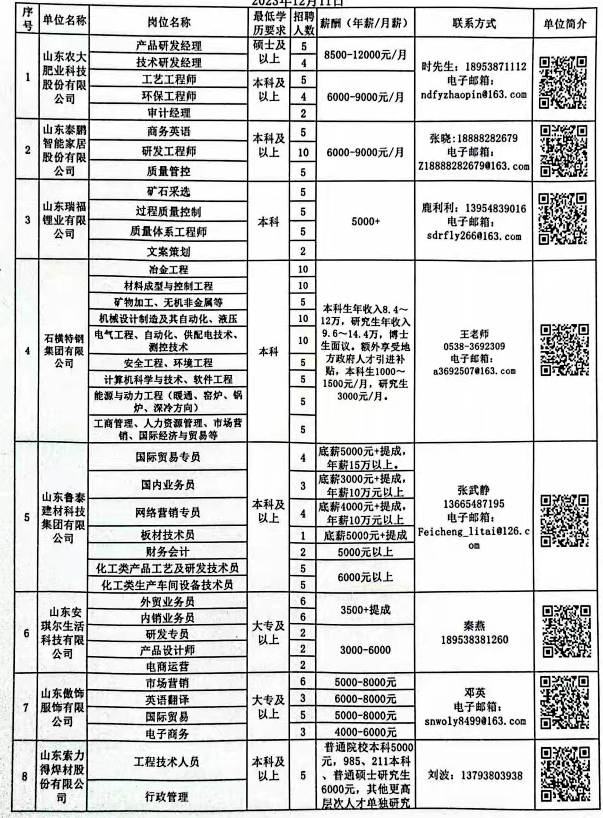 邹城最新招聘动态，半天班招聘网全新上线通知