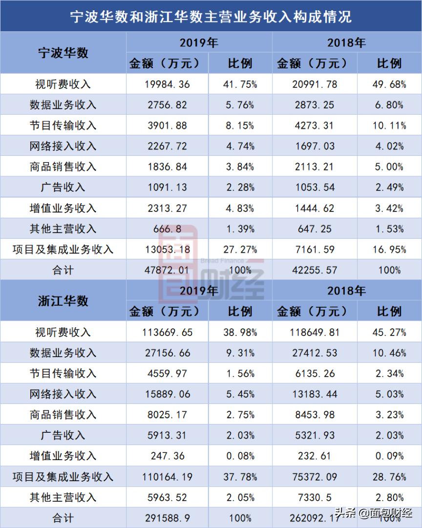 华数传媒最新股票动态与行业趋势及公司前景展望分析