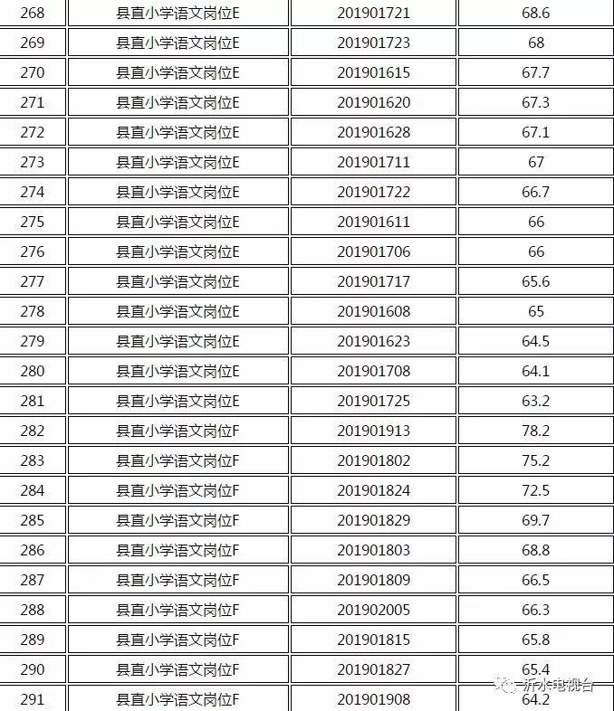 山东沂水最新招聘信息汇总