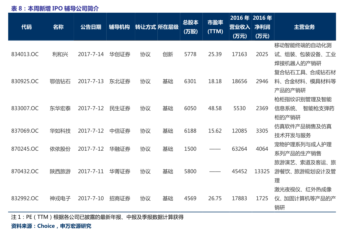 关于今日最新净值的全面解读，050009基金净值查询报告