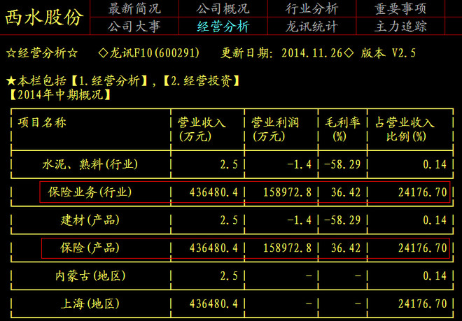 西水股份最新目标价深度解析